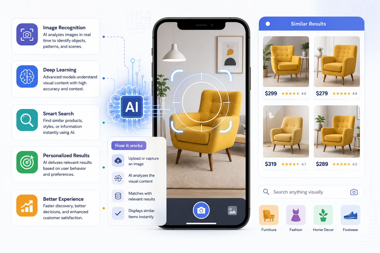 AI Powered Ecommerce Automation