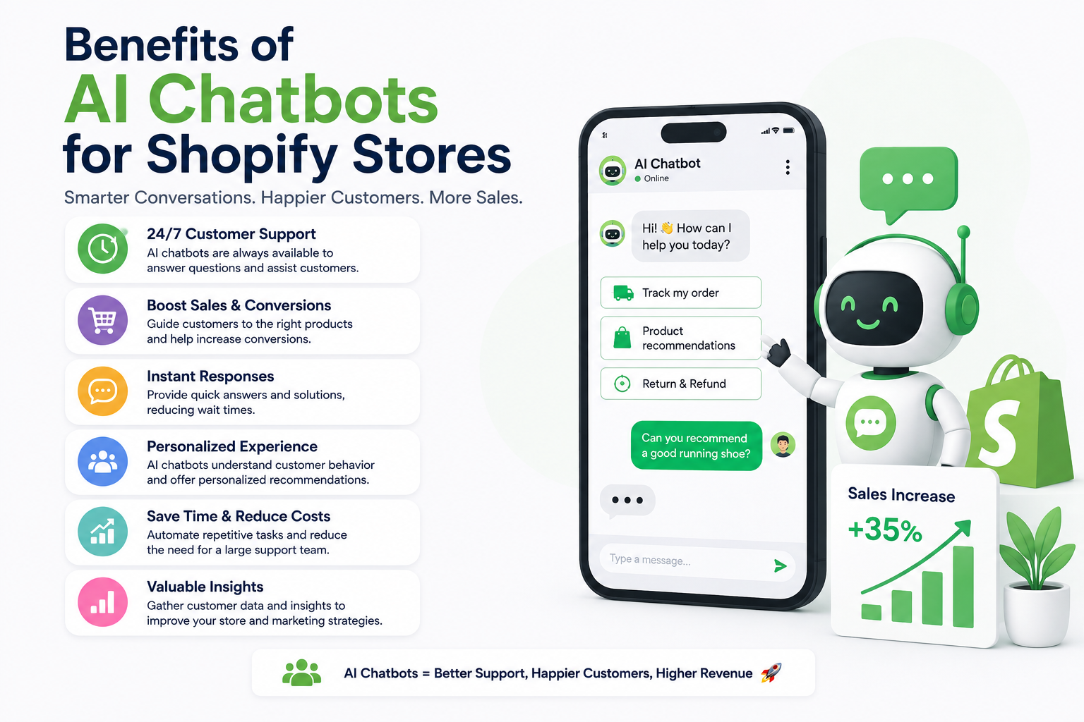 Benefits of AI Chatbots for Shopify Stores