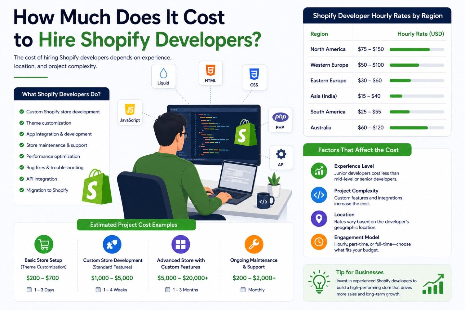 Cost to Hire Shopify Developer