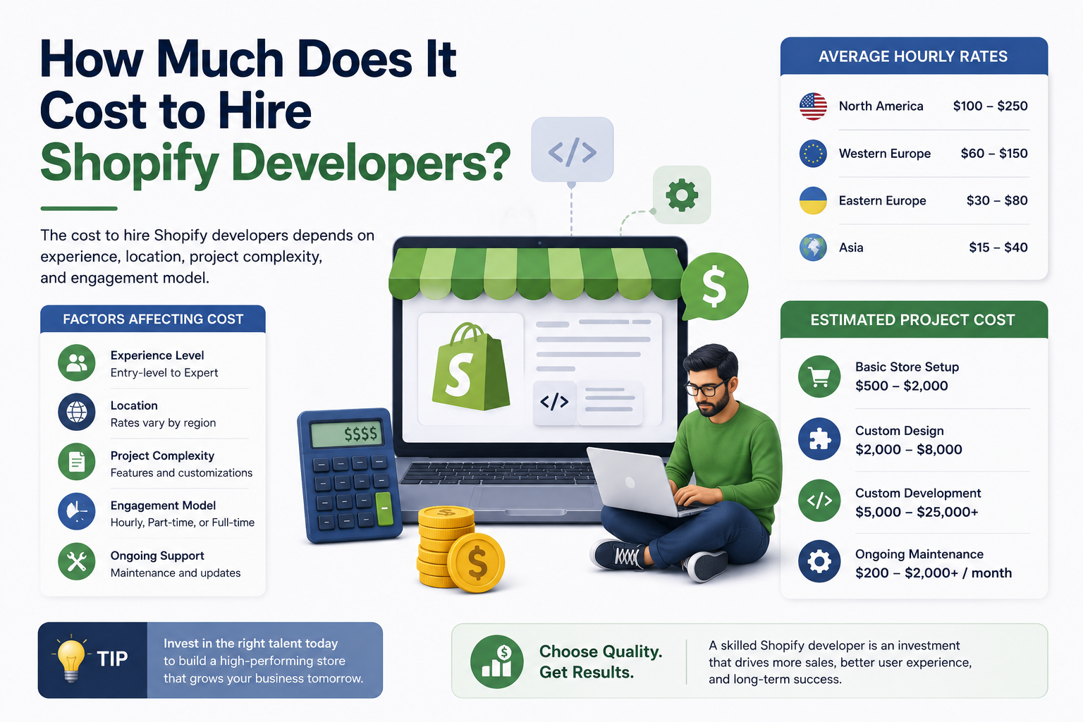 Shopify blog post What Next.js Developers Actually Earn in 2026