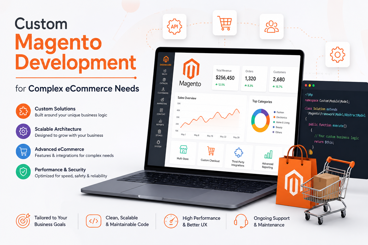 Custom Magento Development