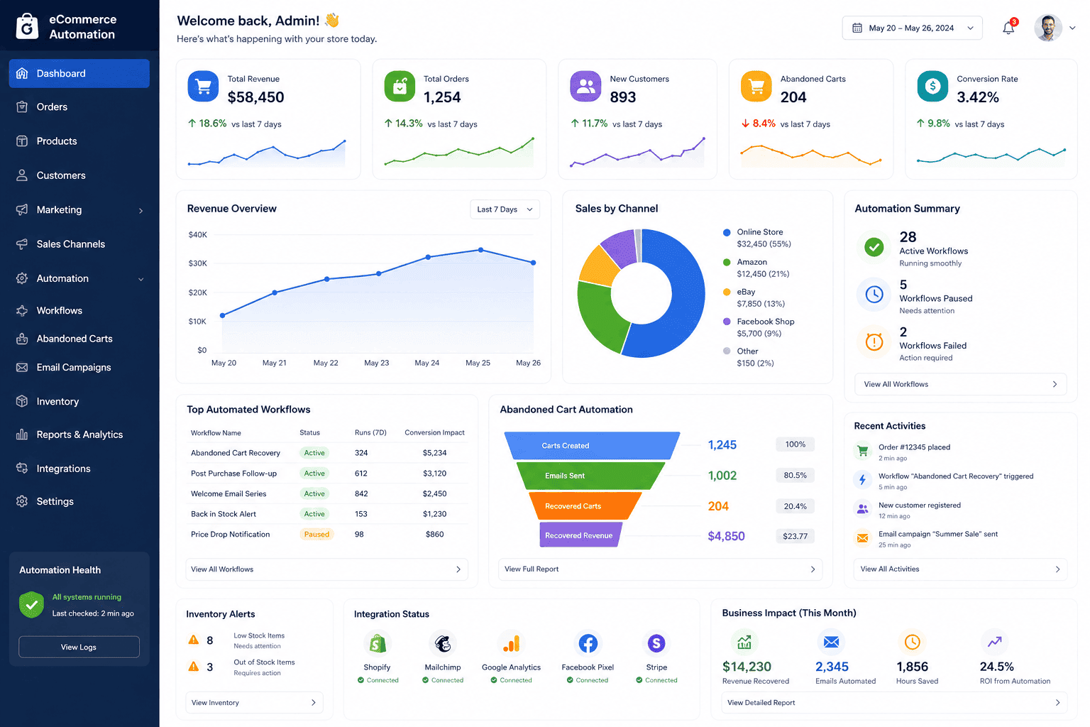 eCommerce Business Automation Dashboard eCommerce Business Automation Dashboard