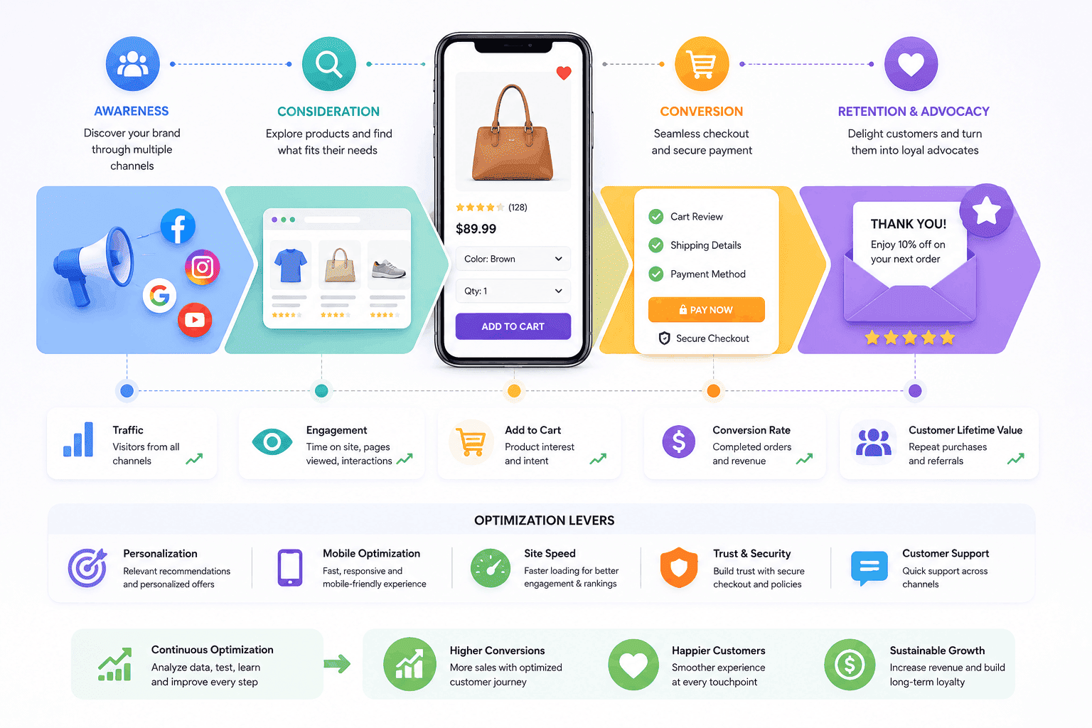 Ecommerce Customer Journey Optimization Ecommerce Customer Journey Optimization
