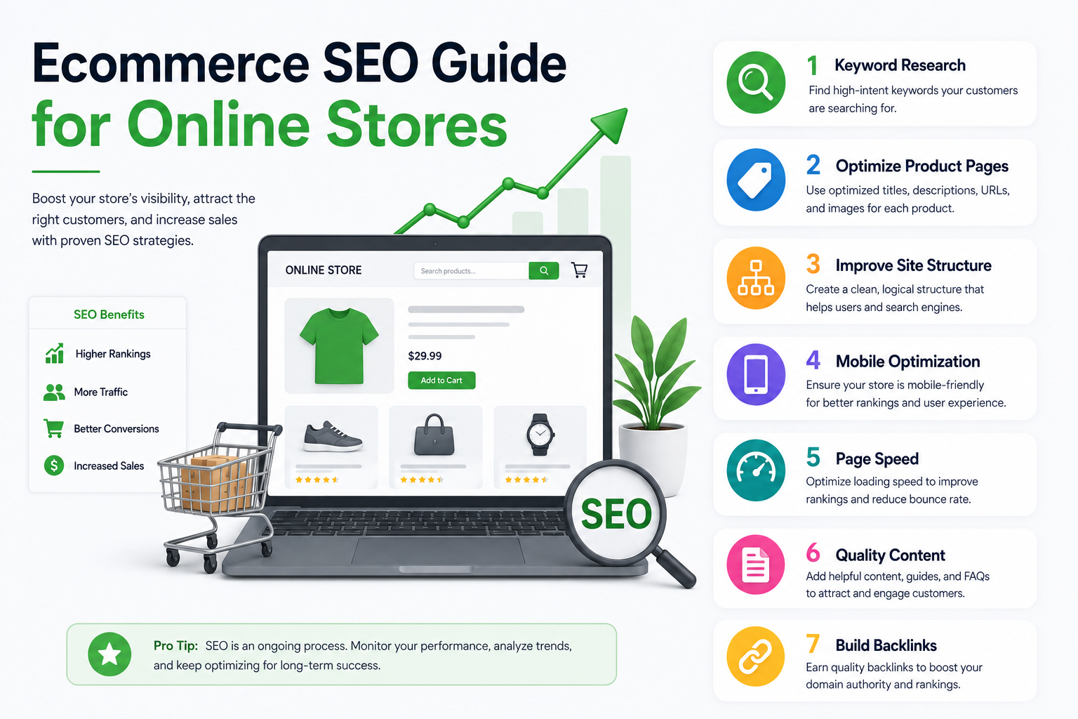 Ecommerce Seo Guide