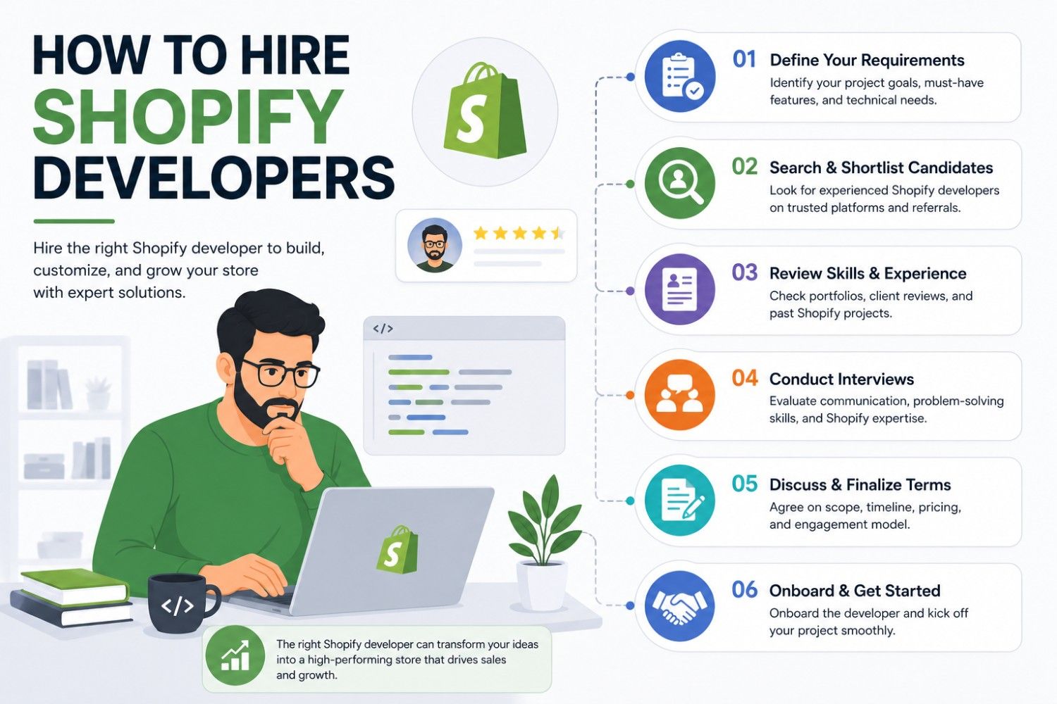 How To Hire Shopify Developer