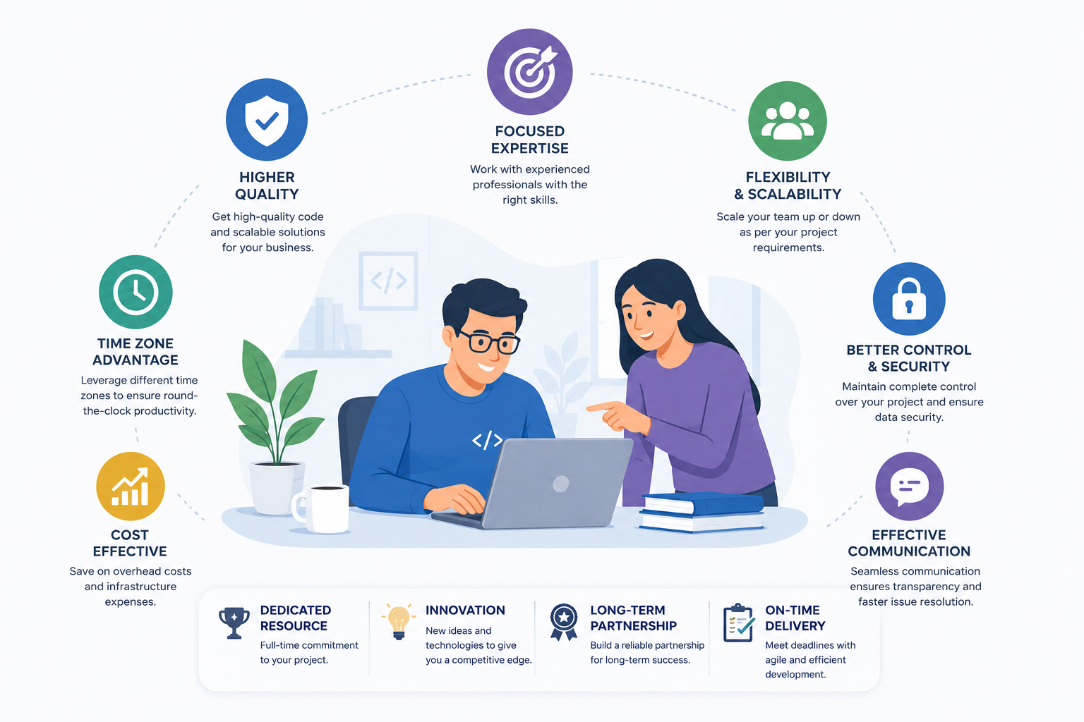 Access to Top Technical Talent