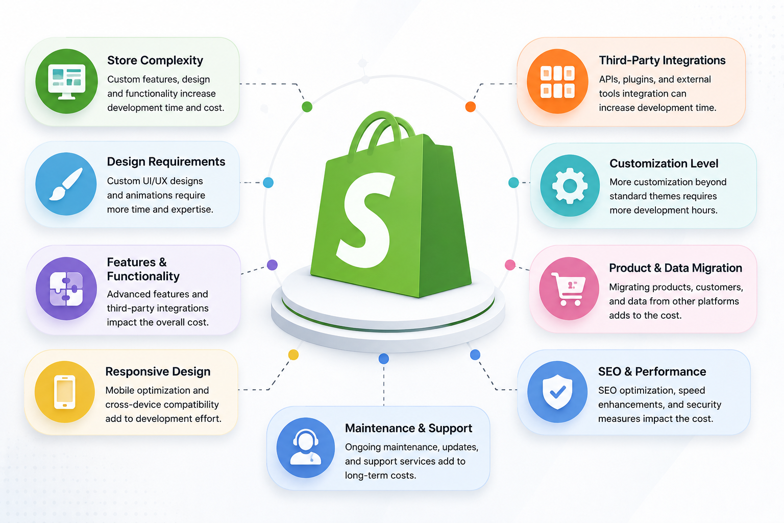 Key Factors for Shopify Stores
