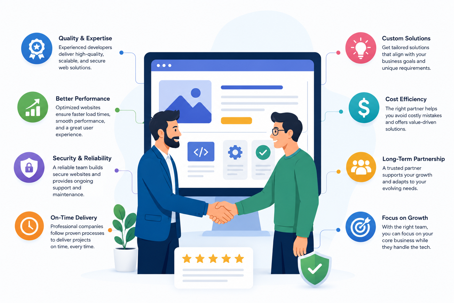 Why Choosing the Right Web Development Company Matters Why Choosing the Right Web Development Company Matters