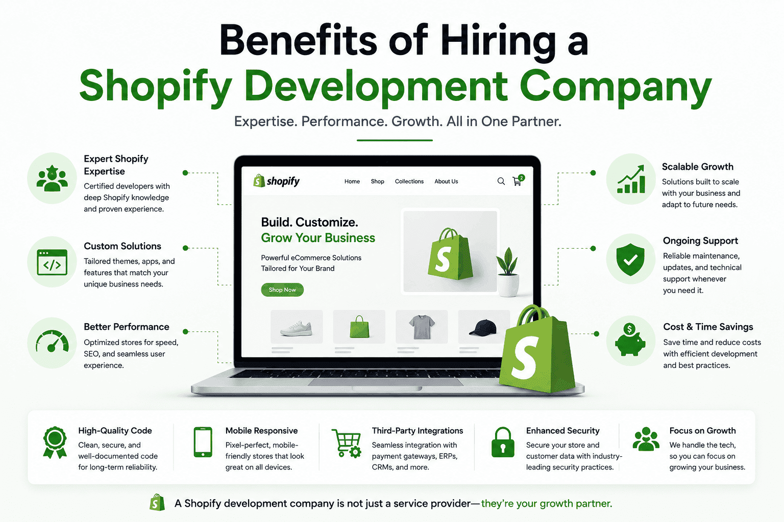 Shopify Development Company Shopify Development Company