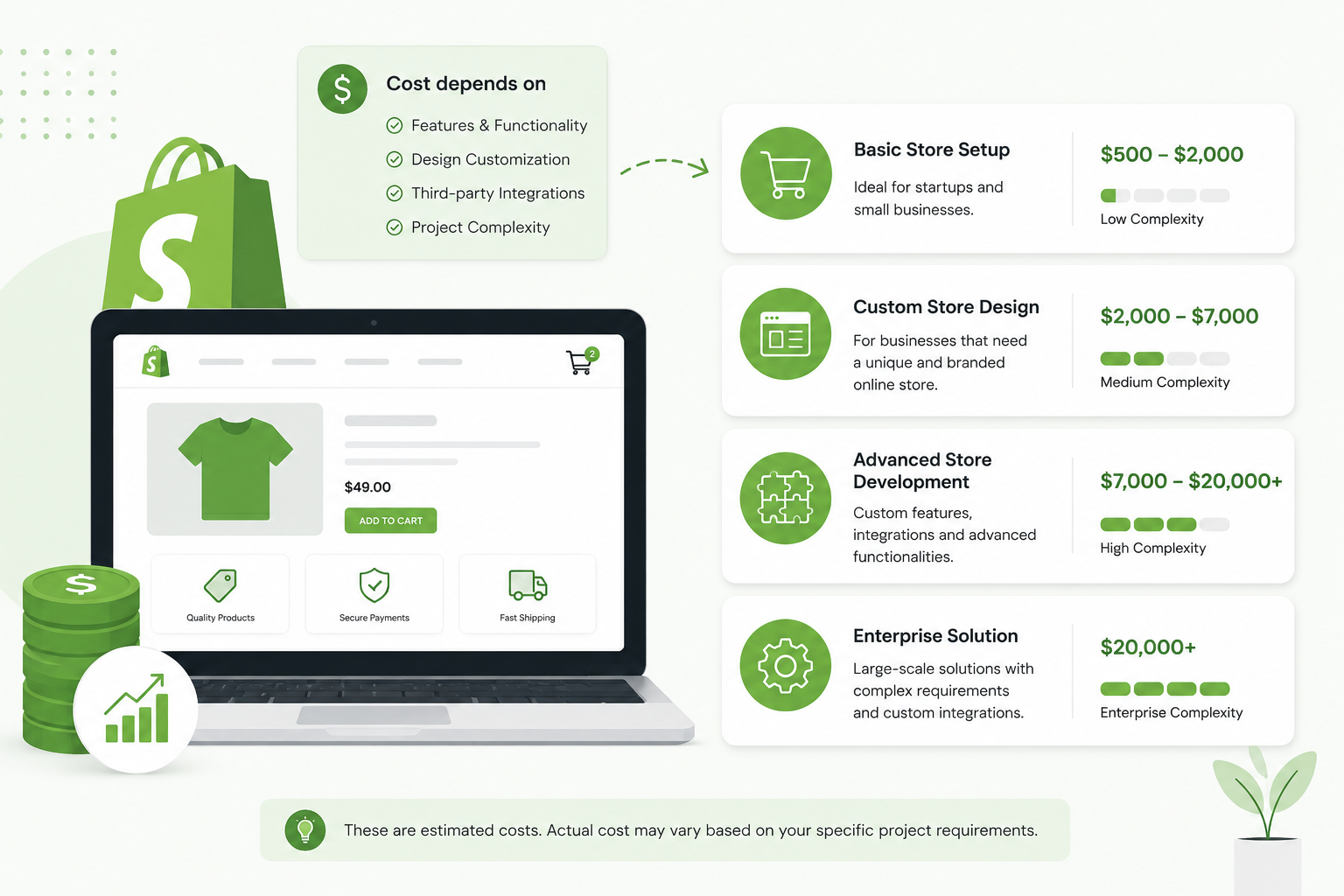 Shopify Development Cost by Project Type Shopify Development Cost by Project Type