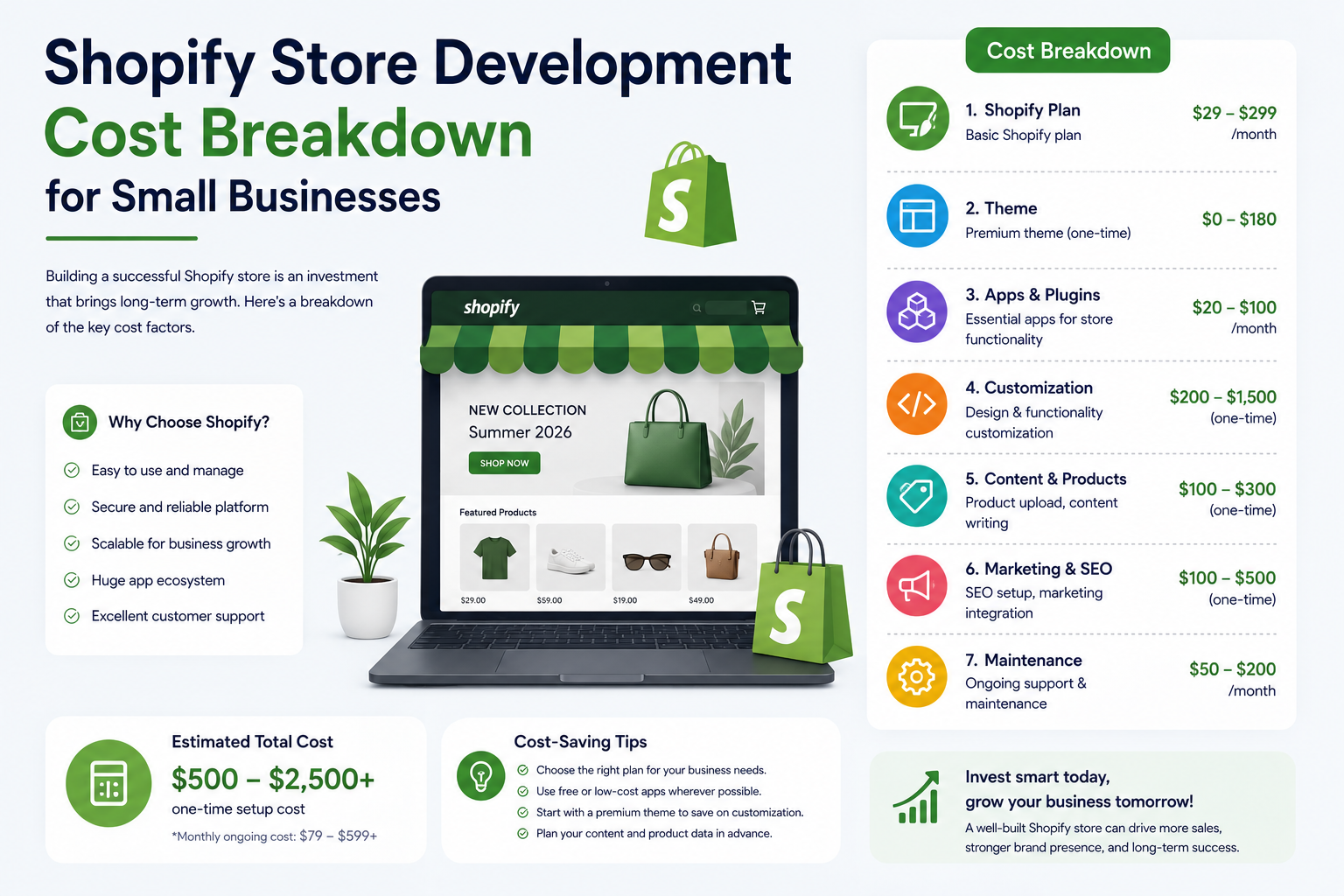 Shopify Store Development