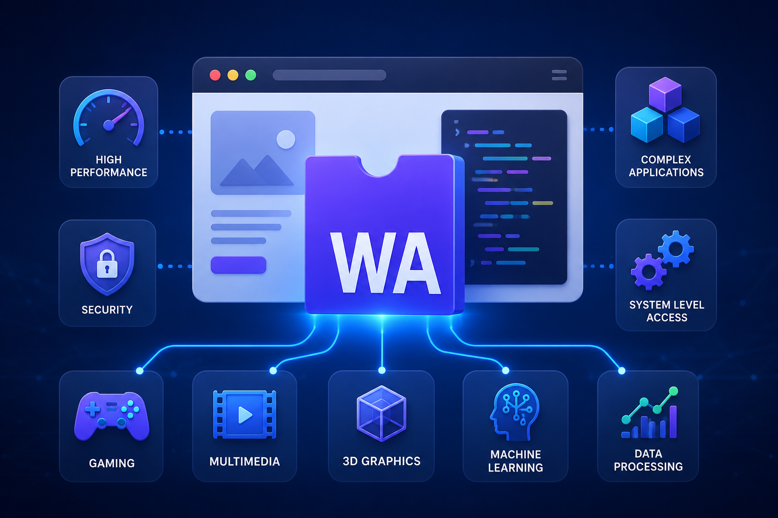 WebAssembly High Performance Web Applications