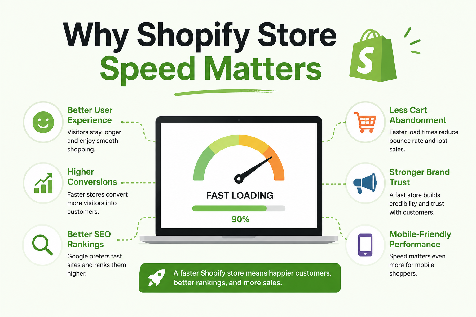 Why Shopify Speed Matters
