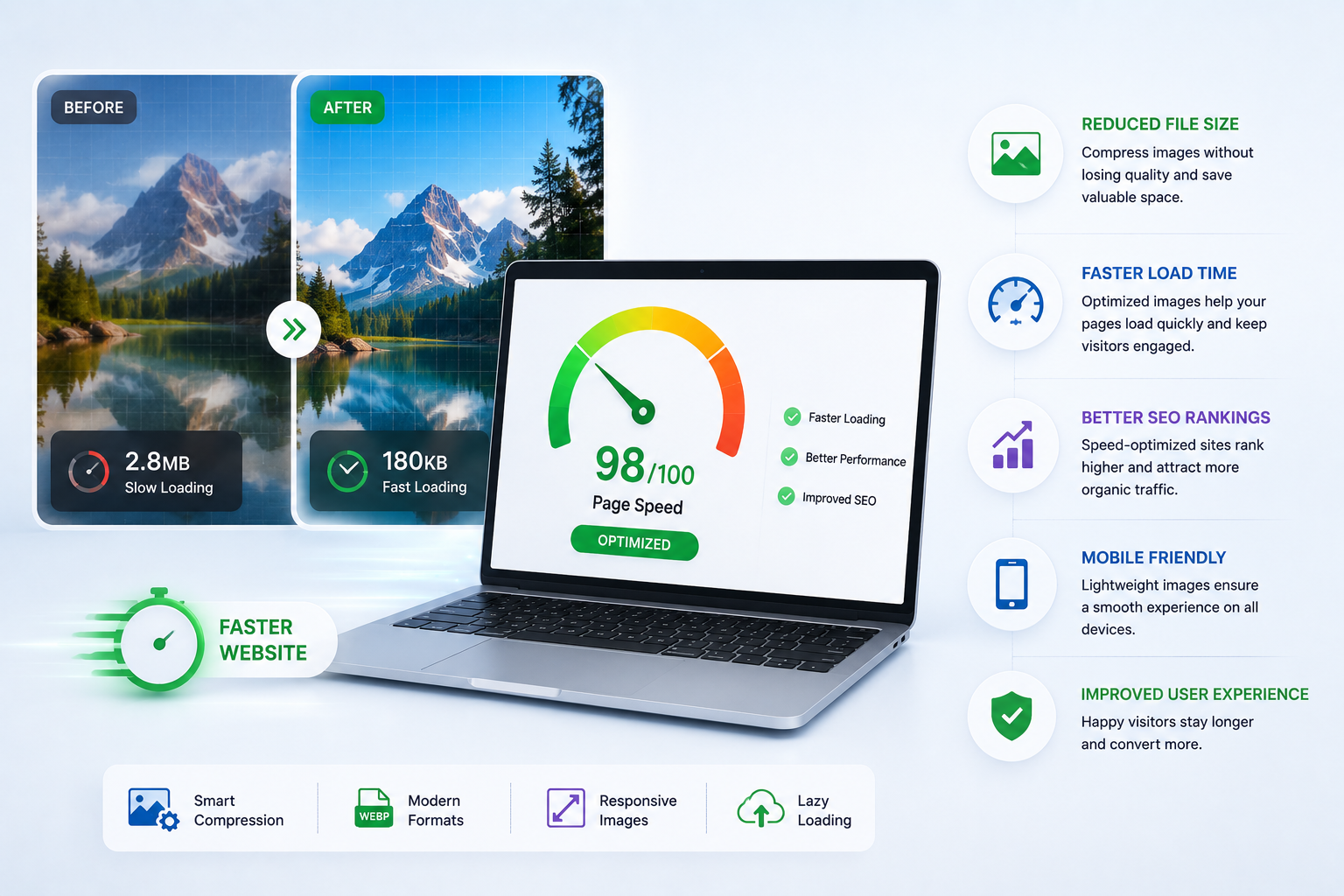 WordPress Image Optimization for Faster Loading