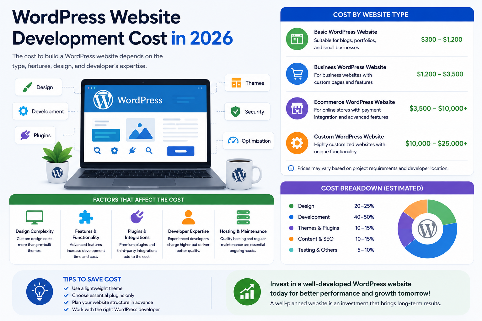 WordPress Website Development Cost Wordpress Website Development Cost