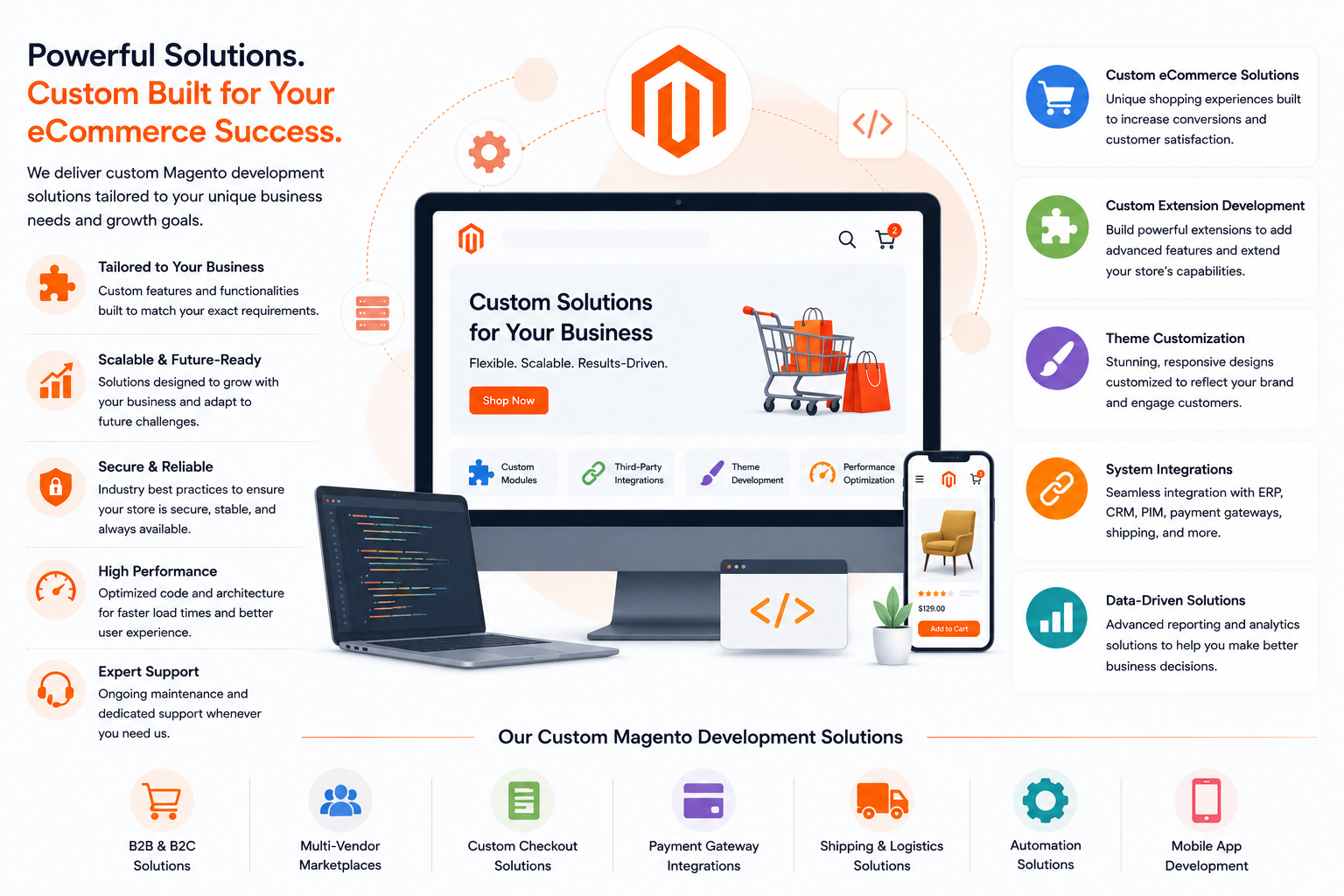 Custom Magento Development Solutions