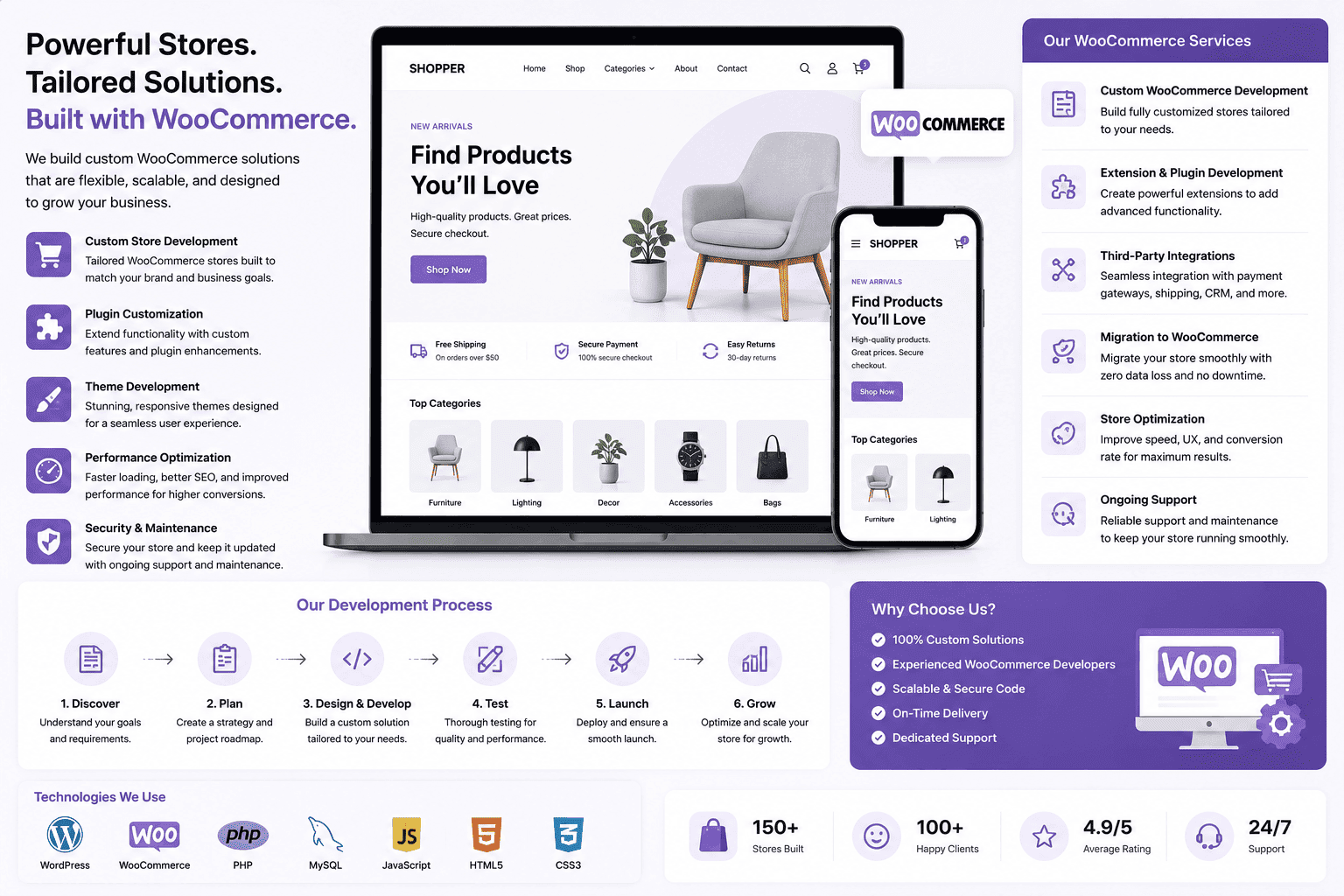 Custom WooCommerce Development Solutions