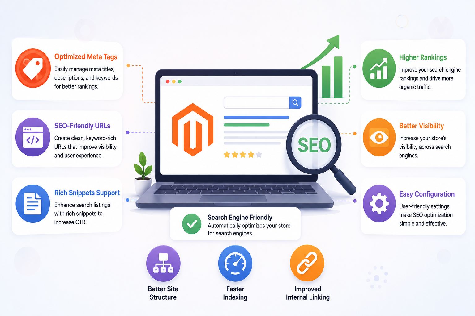 Magento SEO Extension Benefits