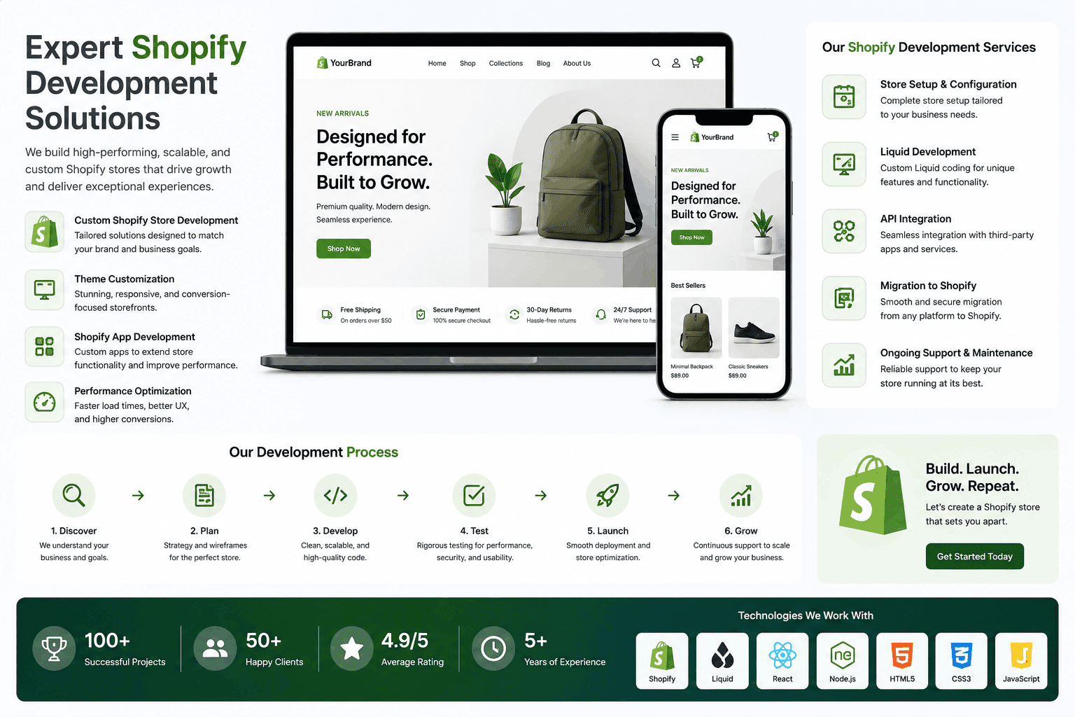 Professional Shopify Development Experts Professional Shopify Development Experts