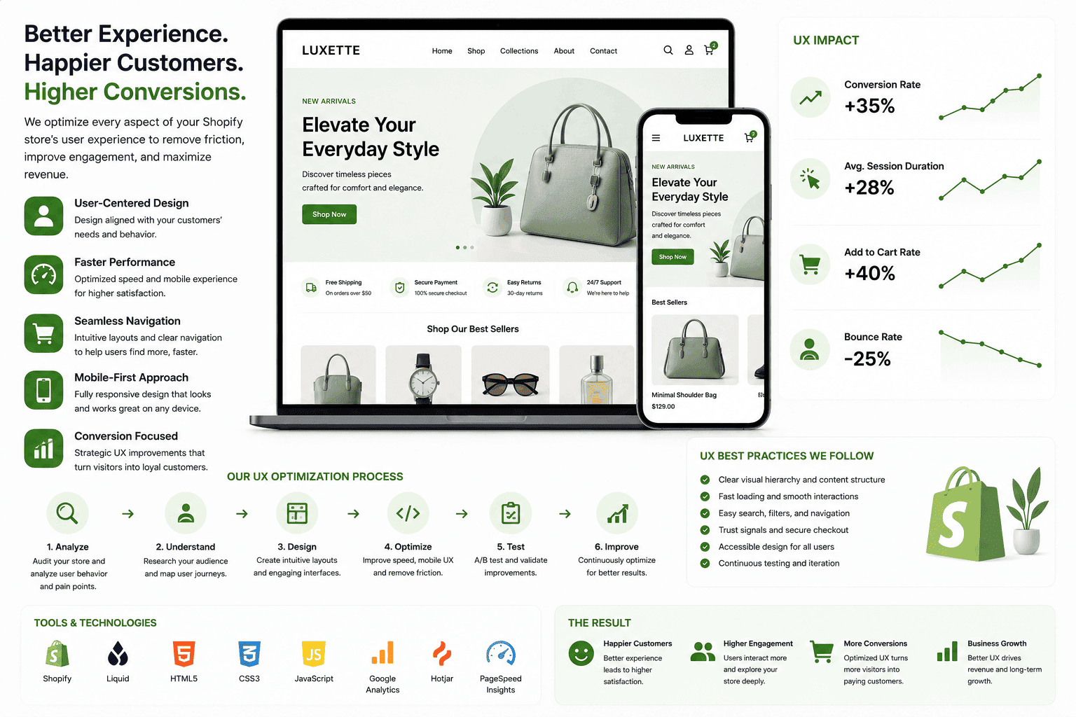 Shopify User Experience Optimization Shopify User Experience Optimization