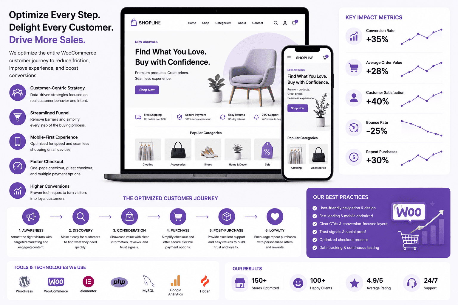 WooCommerce Customer Journey Optimization