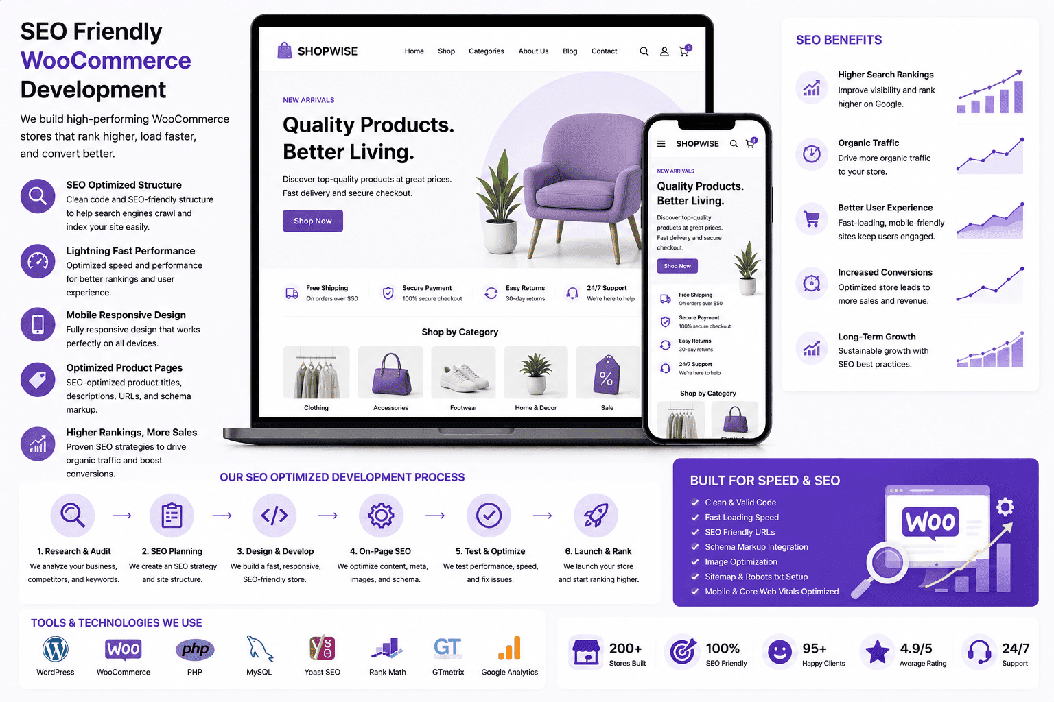 SEO Friendly WooCommerce Development