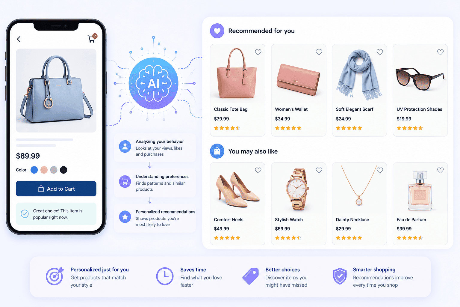AI Product Recommendations for Online Stores AI Product Recommendations for Online Stores