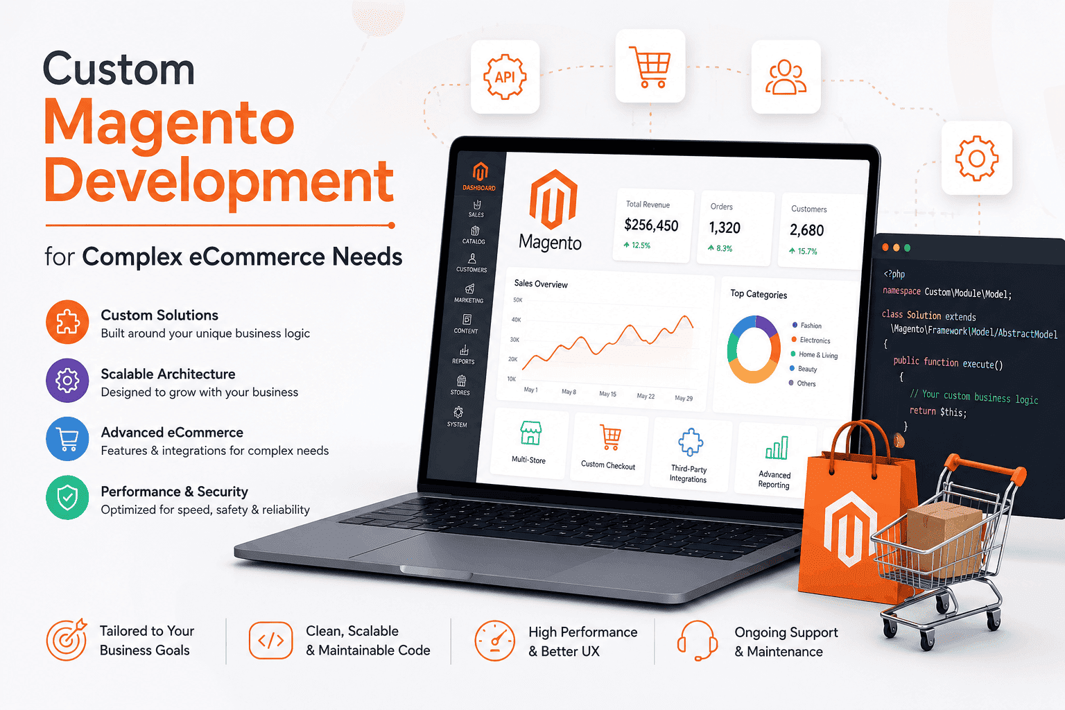 Custom-Magento-Development Custom-Magento-Development
