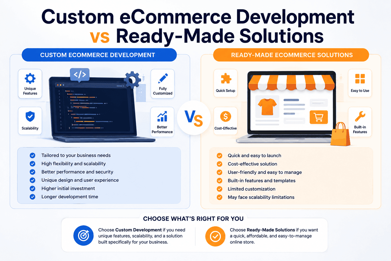 Custom eCommerce Development