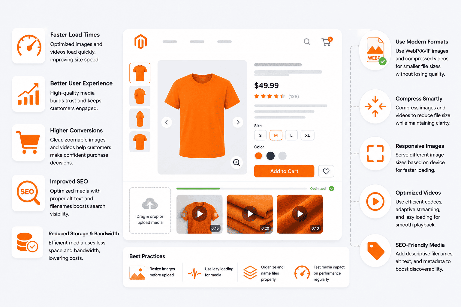 Enhance Product Media Efficiency