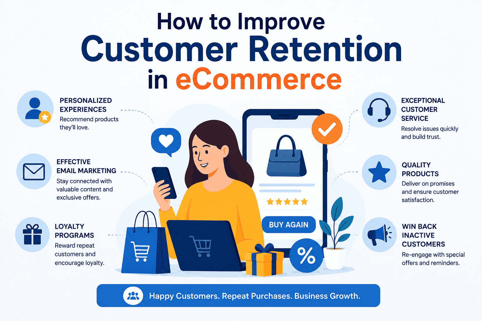 Improve-Customer-Retention