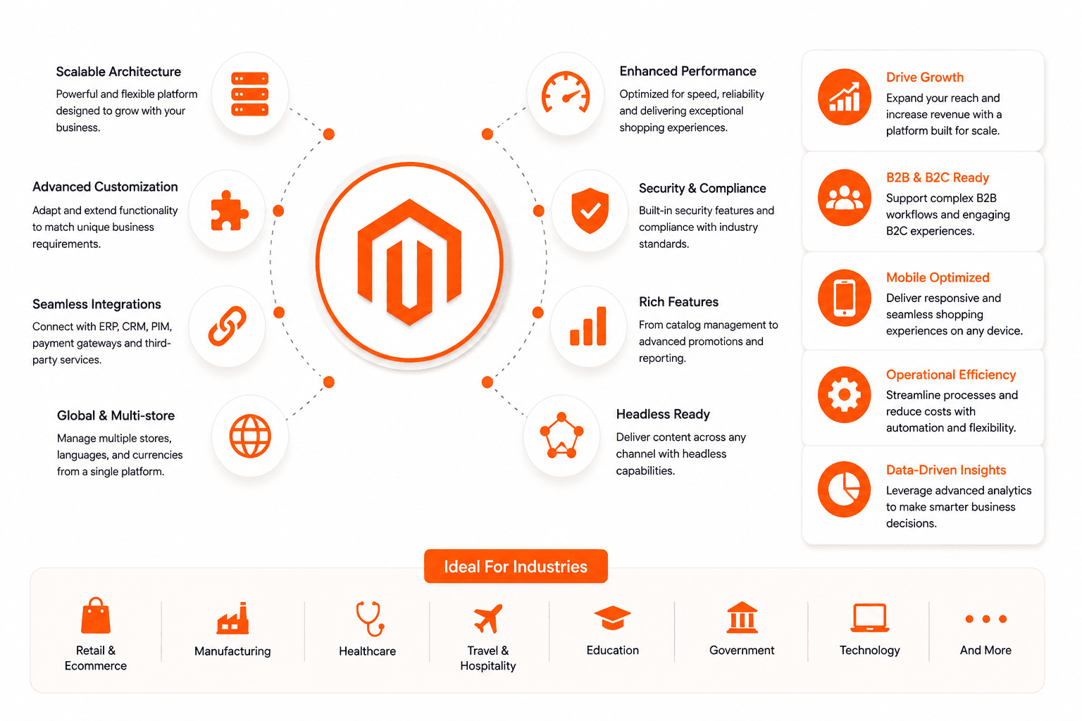 Magento Enterprise Business Solutions