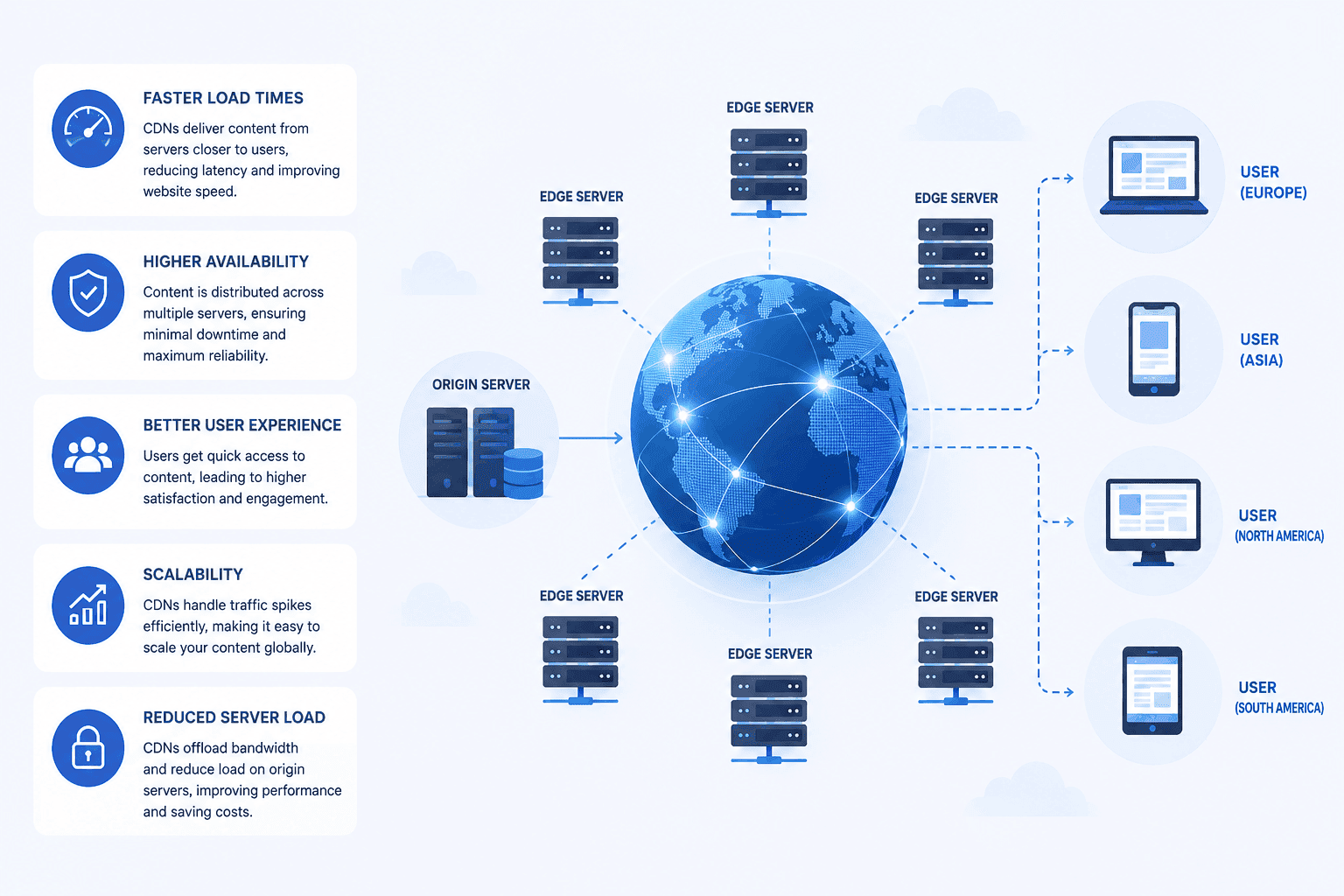 WordPress CDN Performance Optimization WordPress CDN Performance Optimization