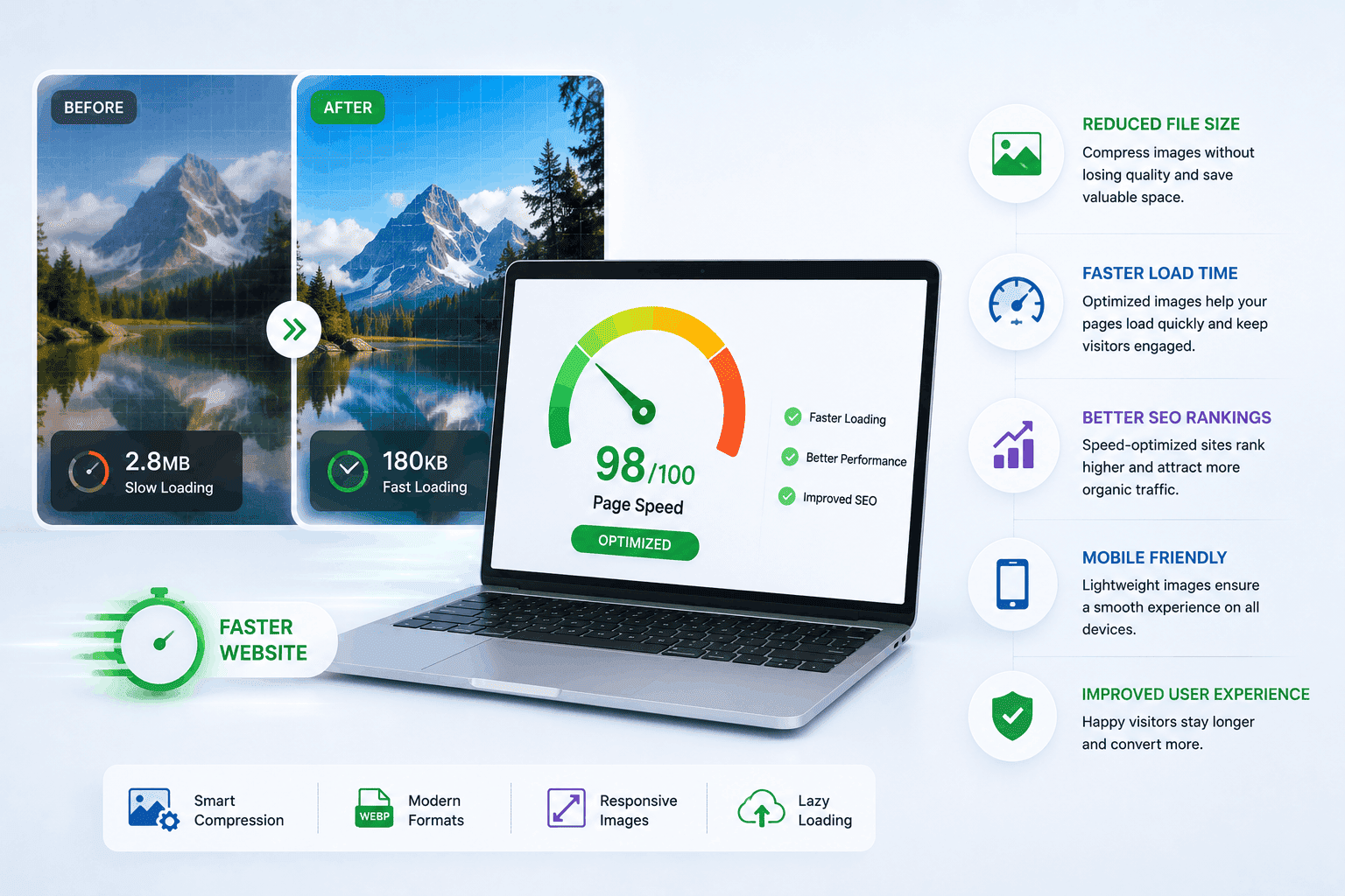 WordPress Image Optimization for Faster Loading WordPress Image Optimization for Faster Loading
