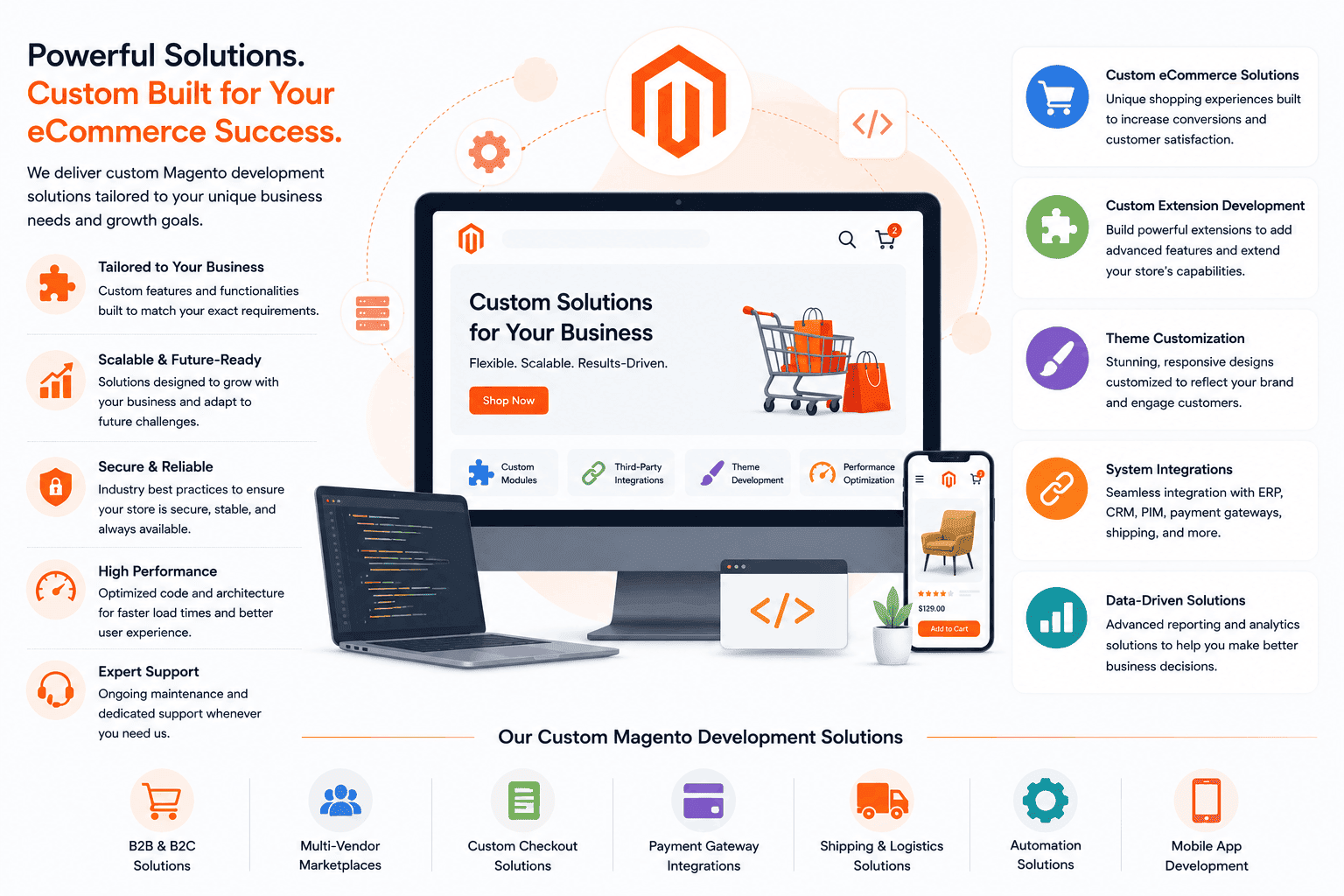 Custom Magento Development Solutions