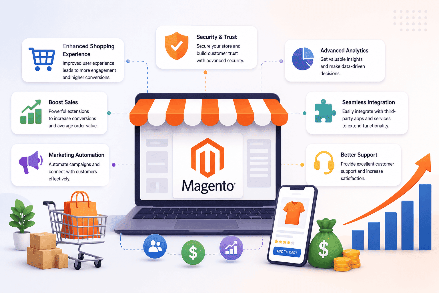 Magento Business Growth Extensions Magento Business Growth Extensions