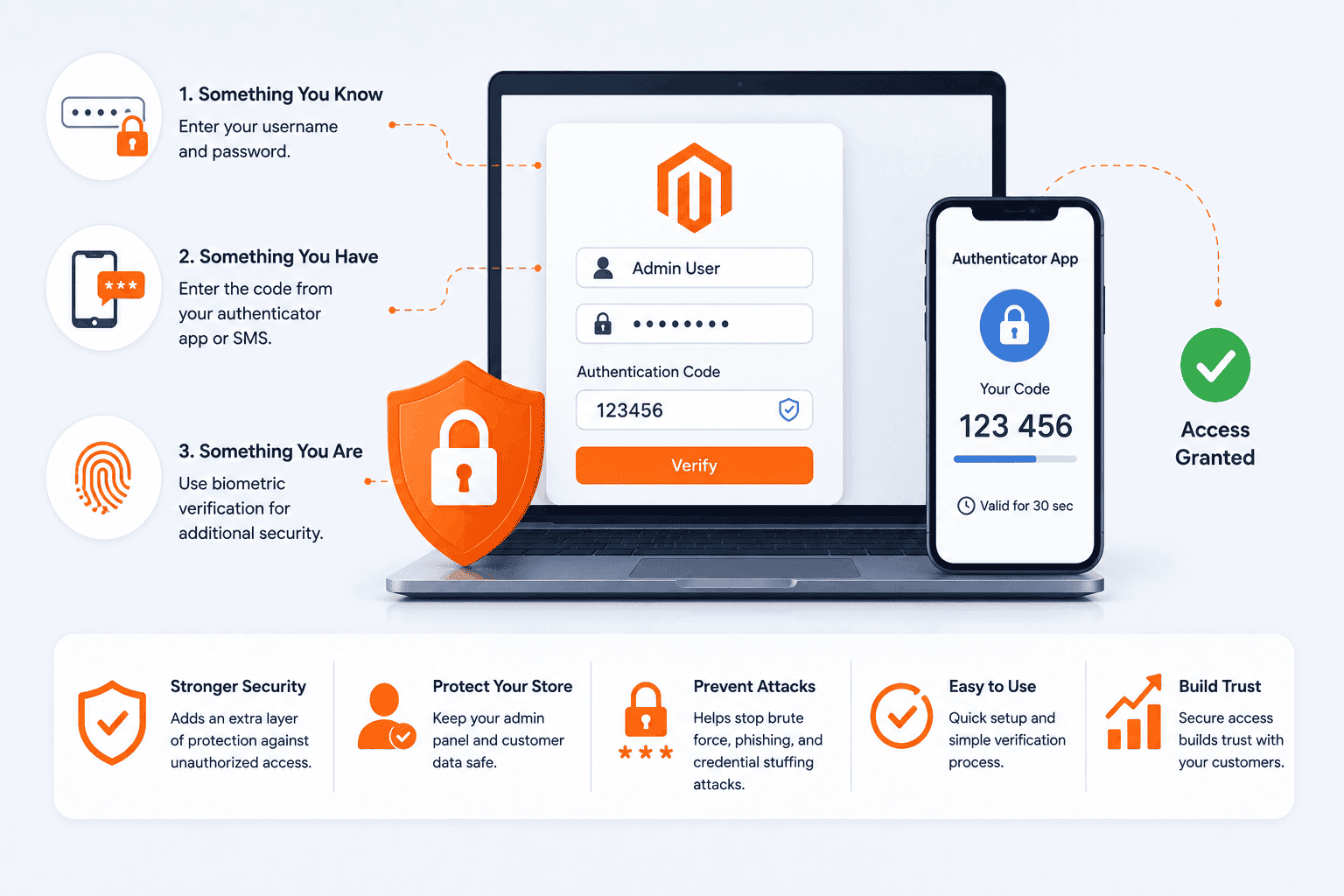 Magento Multi Factor Authentication