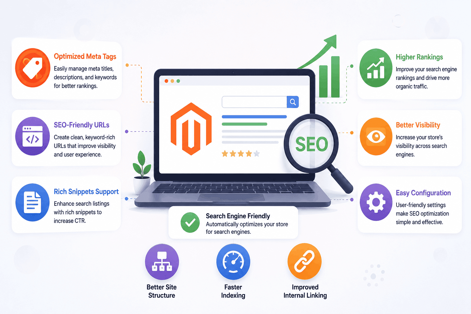 Magento SEO Extension Benefits Magento SEO Extension Benefits