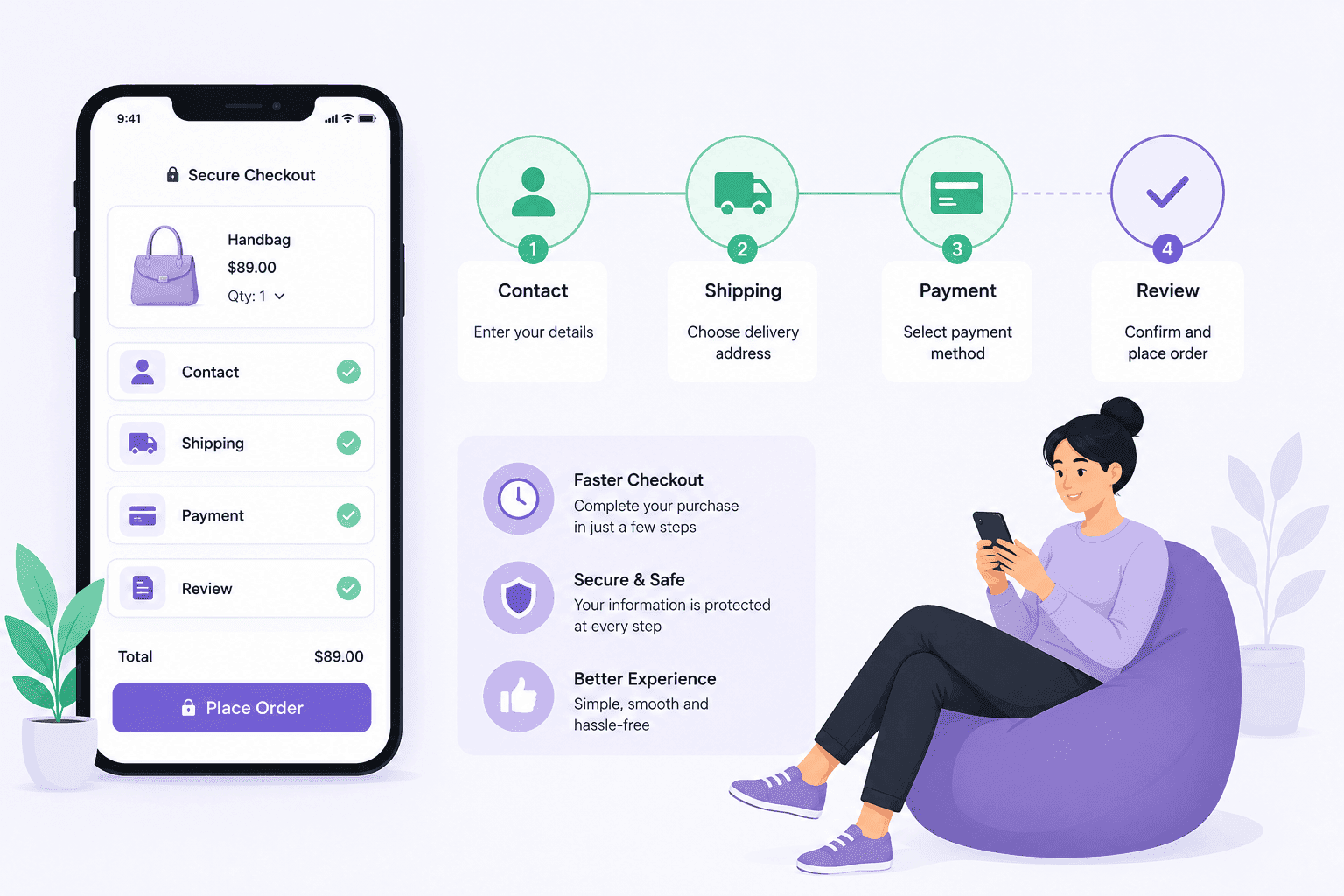 Mobile Checkout Optimization Mobile Checkout Optimization