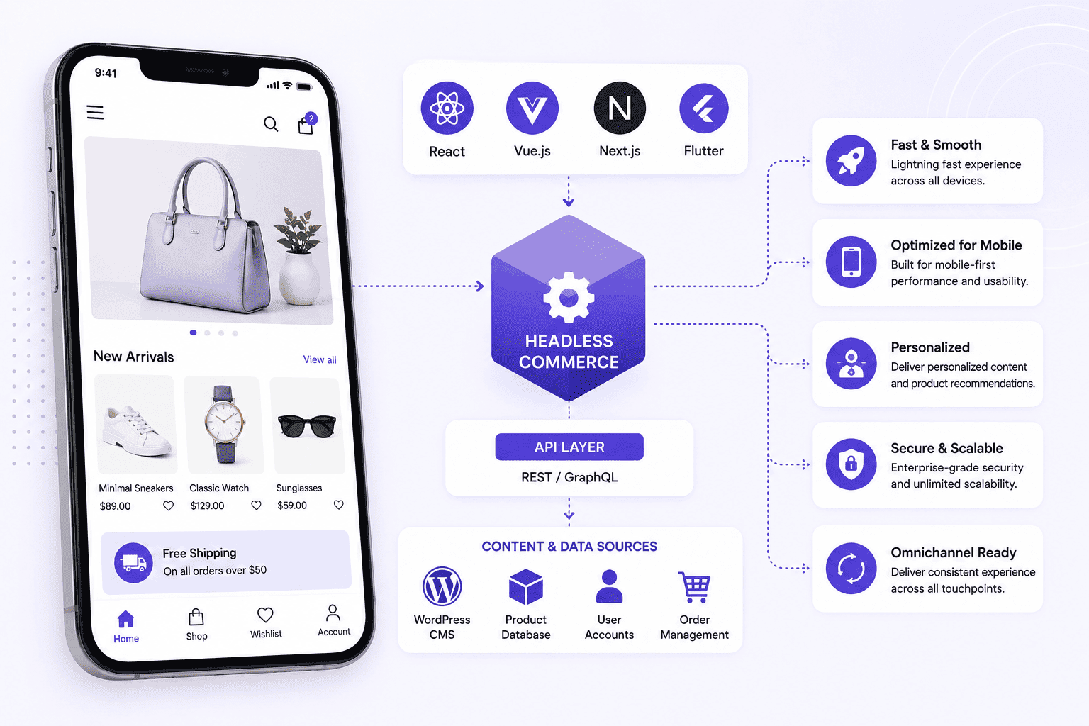 Mobile Headless eCommerce Experience Mobile Headless eCommerce Experience