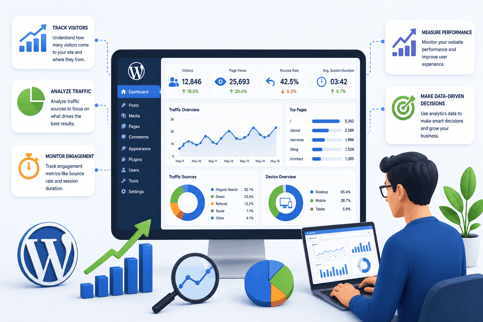 WordPress Website Analytics Performance WordPress Website Analytics Performance